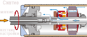 Ohlins DFV