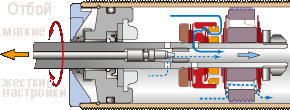 Ohlins DFV
