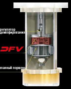 Ohlins DFV Ohlins DFV
