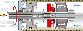 Ohlins PCV Ohlins PCV