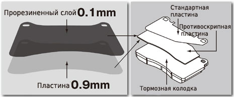 Противоскрипные пластины