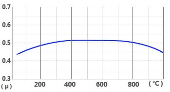 SAS 964