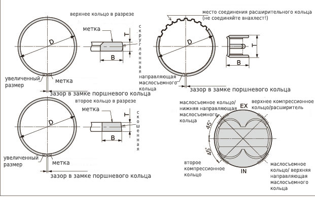 Схема расположения поршневых колец на мотоцикле урал